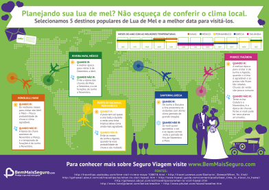 Infográfico Destinos mais procurados lua de mel
