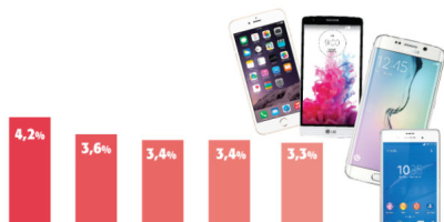 Principais locais que ocorrem furto de celular em SP