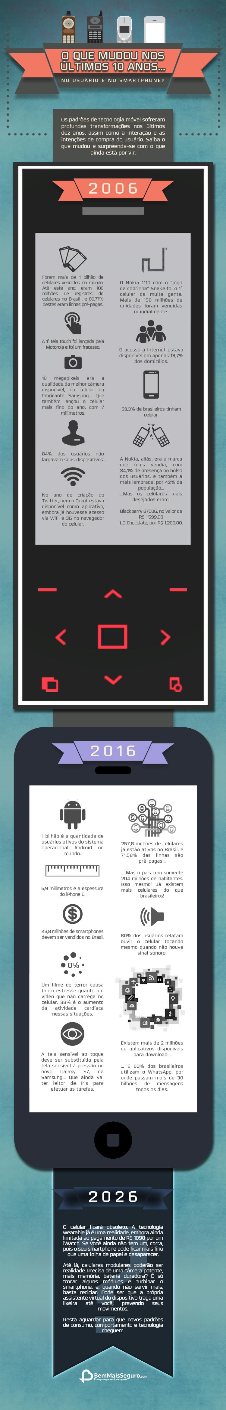 2016-03-01-infográfico---Bem-Mais-Seguro-v04